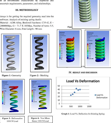 Modeling and Analysis of Helical Springs Using